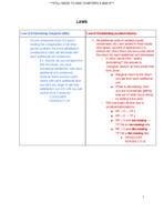 Micro 1010 Study guide #2