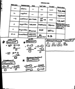 Logic I; Week 11 Notes