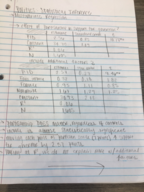 POL 138 Notes