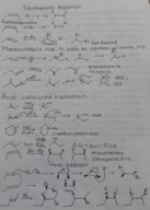 Stereochemistry of Alkene Reactions