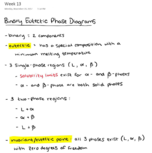 Materials Science Week 13 Notes