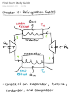 Thermodynamics Final Exam Study Guide