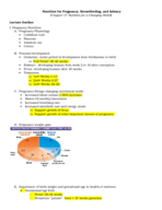 Intro to Nutrition Week 15 Notes