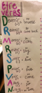Final review