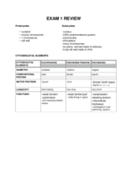 BIOLOGY 1403 FINAL STUDY GUIDE