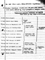 Intro to Zoology- Week 2 notes