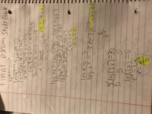 Math 92G Final exam study guide