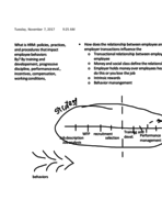 Human Resources Management, week 7