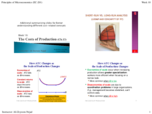 Principles of Microeconomics