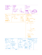 Math 141 Week 3