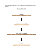 BIO 1530, Ch 2 Week 1