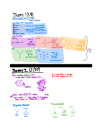VSEPR Theory