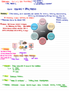 Class 1 Notes for MGM323