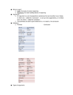 PHIL 2001: What is Logic?