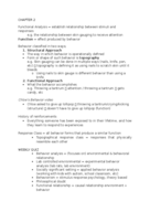 Chapter 2 Notes 