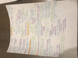 Test 1 Study Guide 