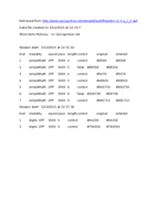 PS330