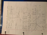 Math 402, Week 1-2
