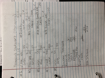 Fin 461, week 1