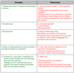 brain behavior Experience Week 1 notes