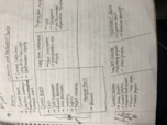 Accounting I