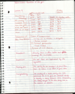 POSI 2320 Week 2 Notes
