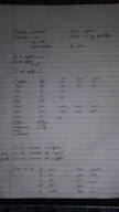 French 101 Notes