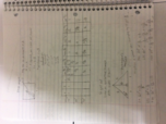 MATH 1316, Week 3 Notes