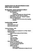 Music History Notes, Week 6