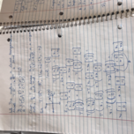 Math 310 , Class notes week 5