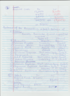 ACCT 225 Study Guide