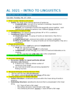 AL 3021 - Intro to linguistics - Morphology and Syntax