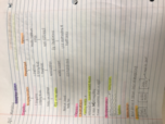 IPHY 2420 Week Five Notes