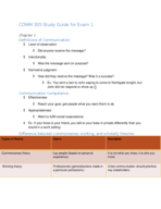 COMM 305 Study Guide Exam 1