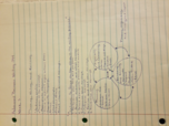 Advanced Business Writing 394