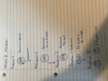 BIO 112