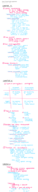 PY 361- EXAM 2 STUDY GUIDE