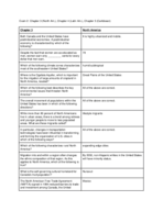 GSC 110: Study Guide: Chp 3,4,5