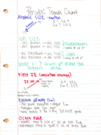Chemistry Chapter 5 Notes