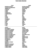 French I Chapter 3 Test Study Guide