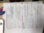 microeconomics week 12 notes