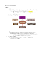 Acct 2210 study guide