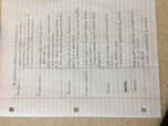 Physics 10 Week 1 