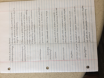 Ethnomusicology  M108A Week 1 