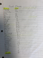 Organic chemistry final