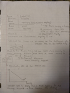 Intro to Macroecon notes Week 15