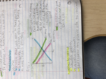 microeconomics
