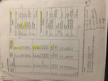 MLLT 367: week 1-15