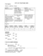 ACTG 211 - Final Study Guide