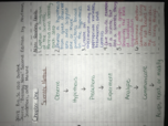Durbak Biology Chapter 1 Reading